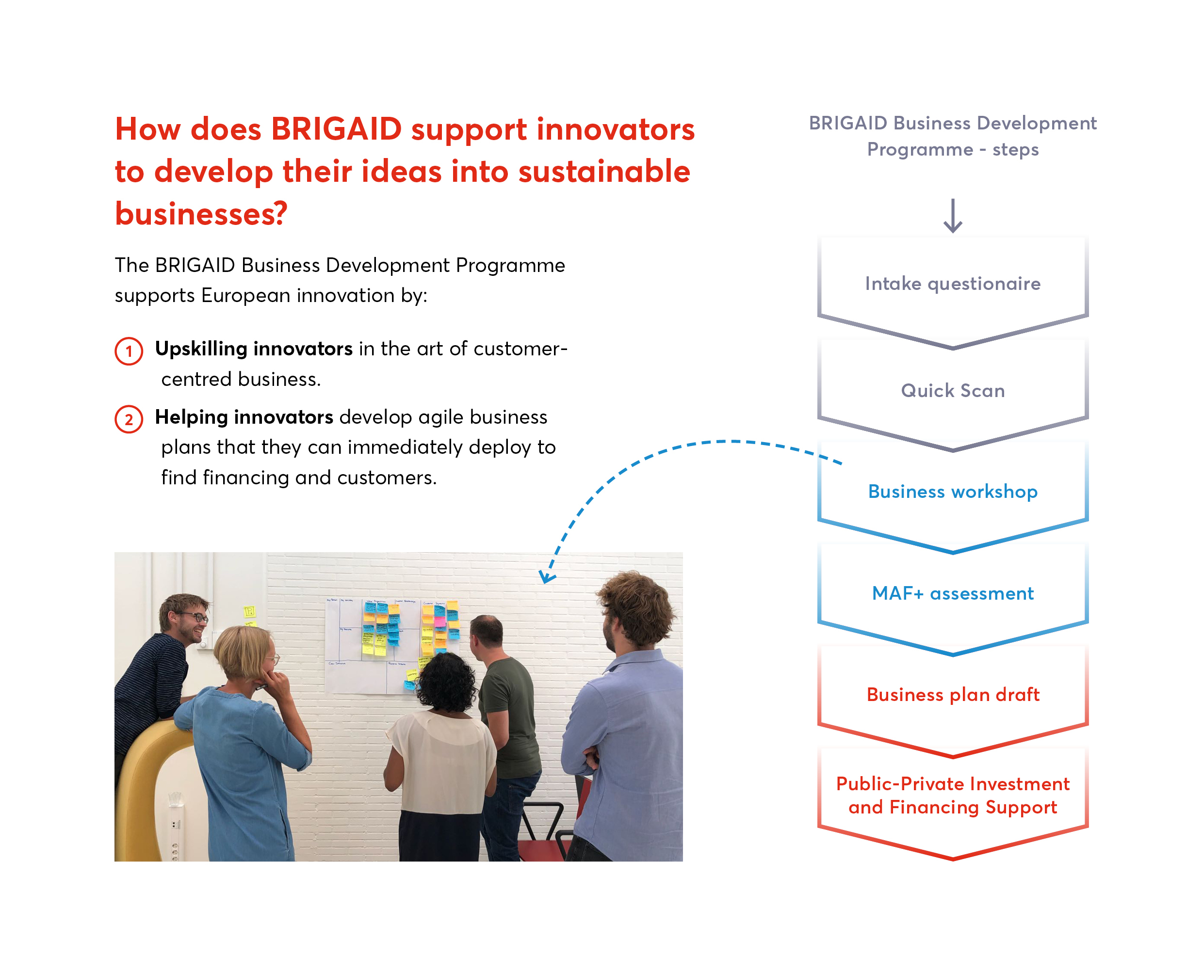BRIGAID MAF+ Personalised Support Workflow Overview